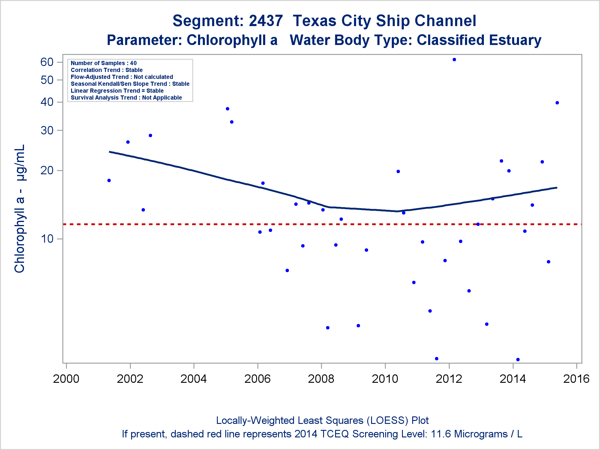 BASINCHARACTERIZATIONREPORTFORTHESANJACINTO–  BRAZOSCOASTALBASINFORINDICATORBACTERIA