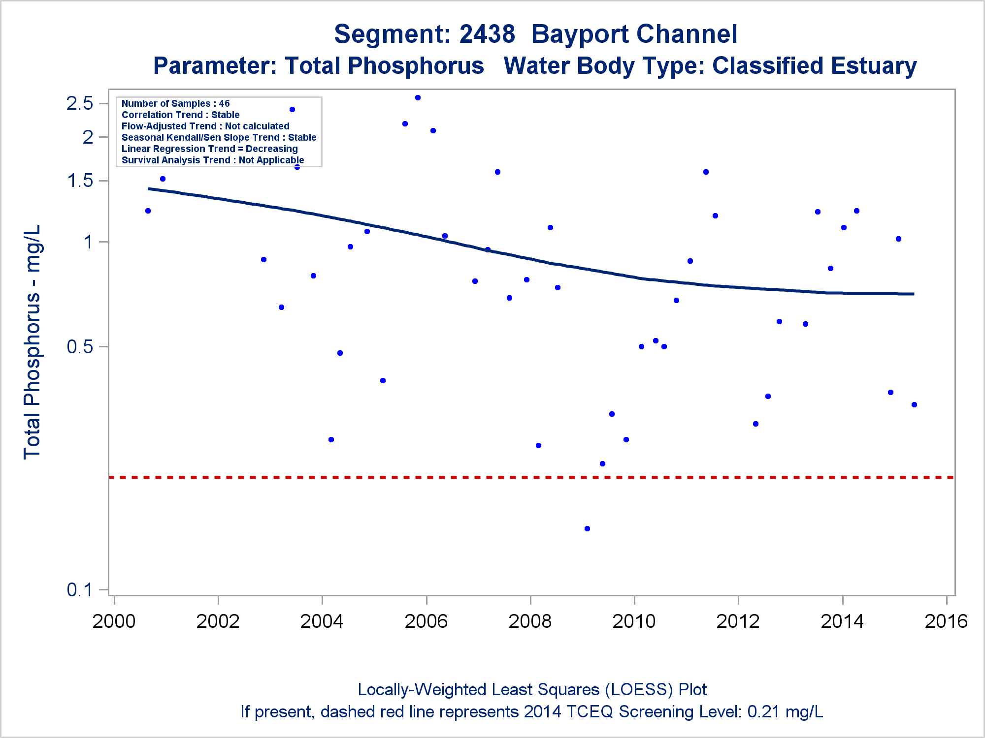 BASINCHARACTERIZATIONREPORTFORTHESANJACINTO–  BRAZOSCOASTALBASINFORINDICATORBACTERIA